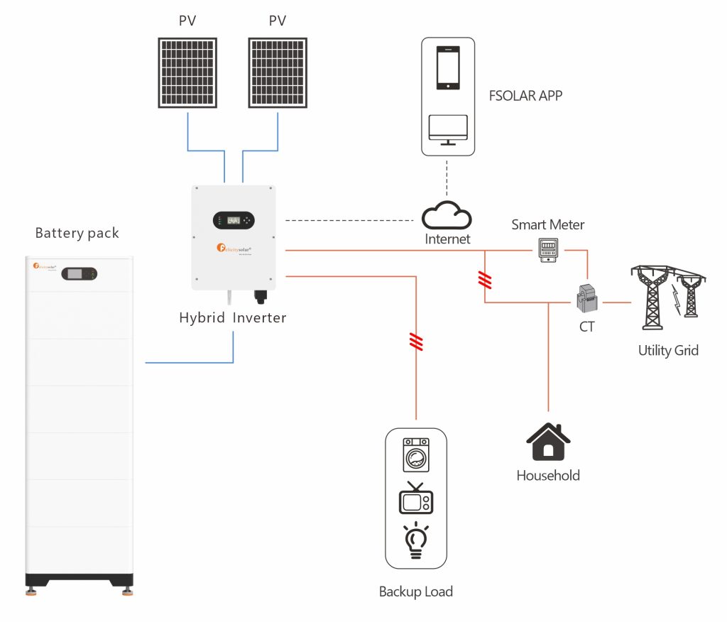 10kW, HV, Three Phase