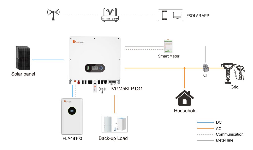 5kW ,LV, Single Phase
