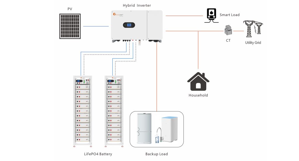Application-Scenario-1--Smart-Loads