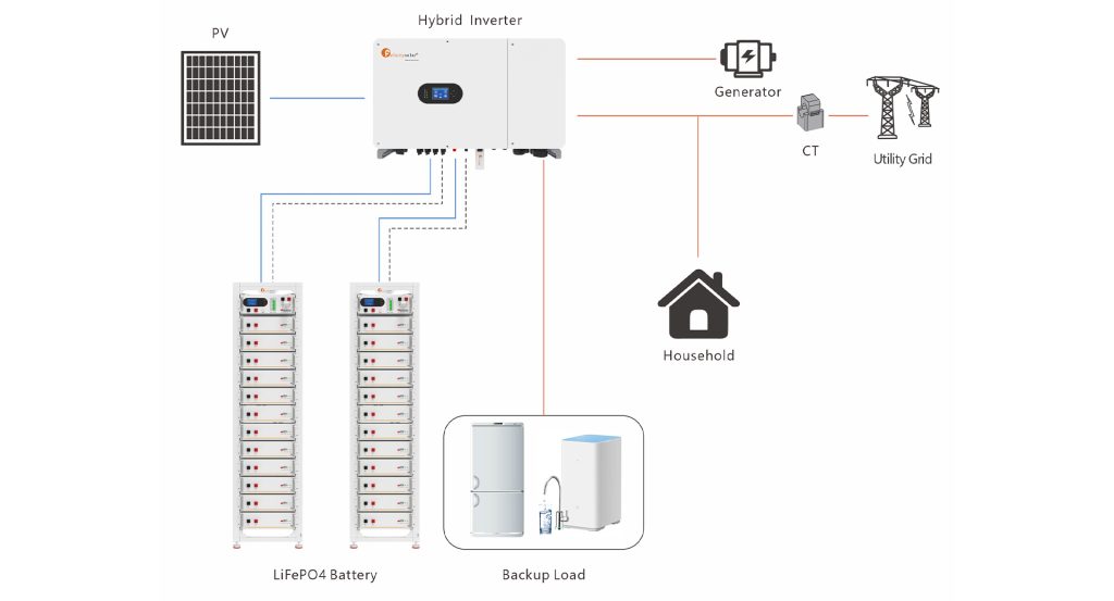 Application-Scenario-2--Generator