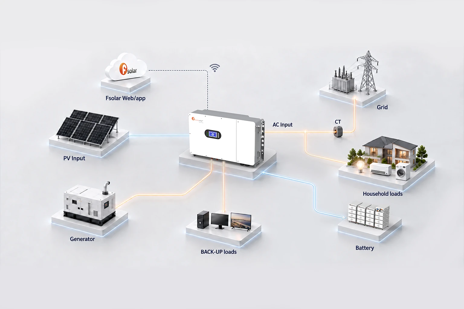 Energy System Empty Platforms 3x2321 1.webp